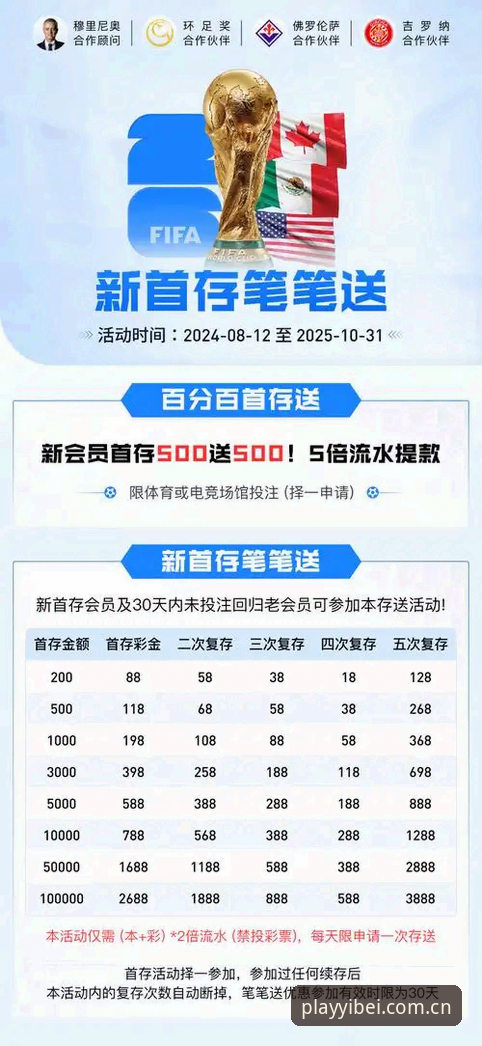 资深用户亲测：易倍体育平台使用心得与实战经验分享